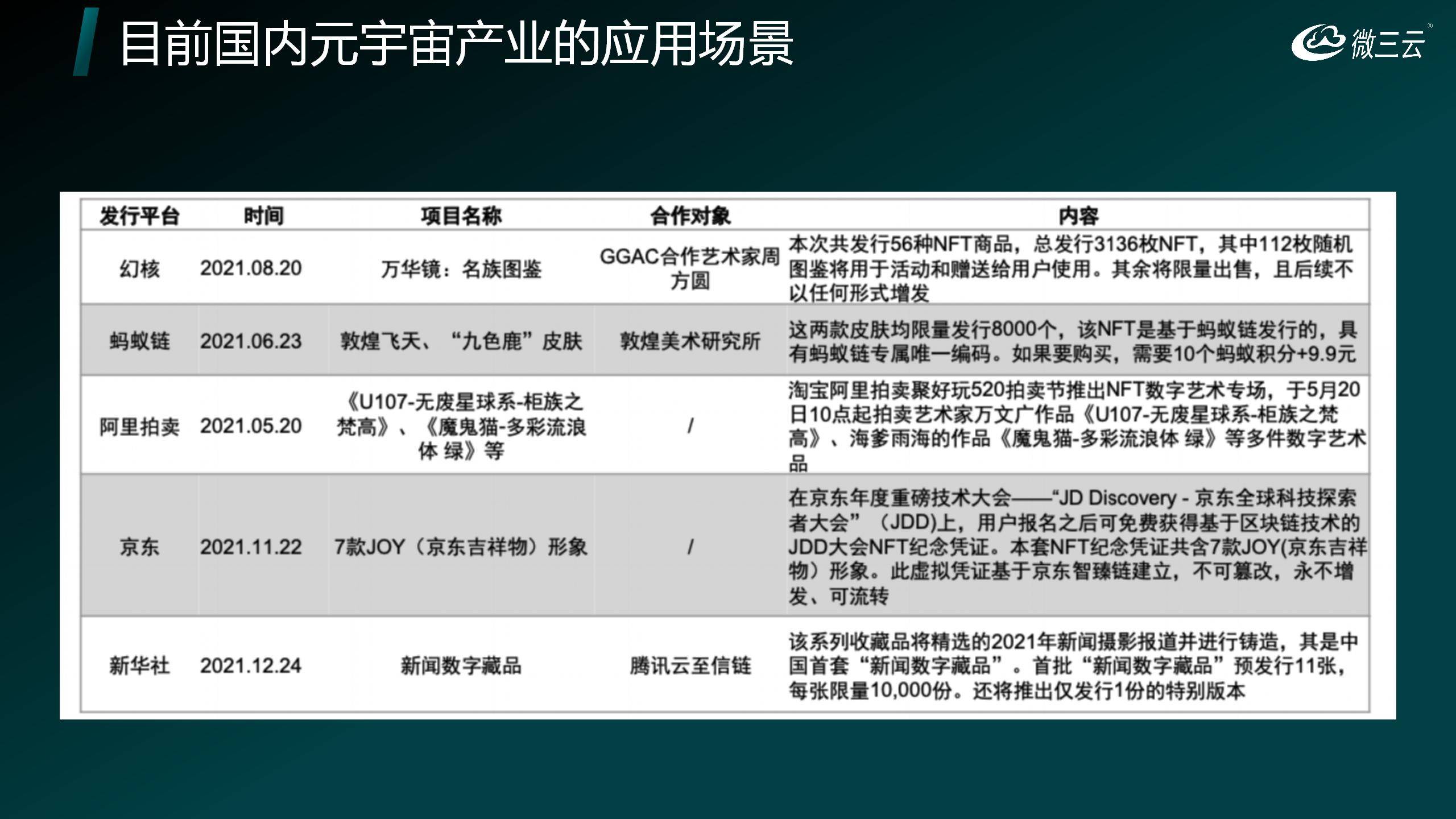 力：打造数字经济与实体产业的新生态开元棋牌深度挖掘NFT与NFG的潜(图3)