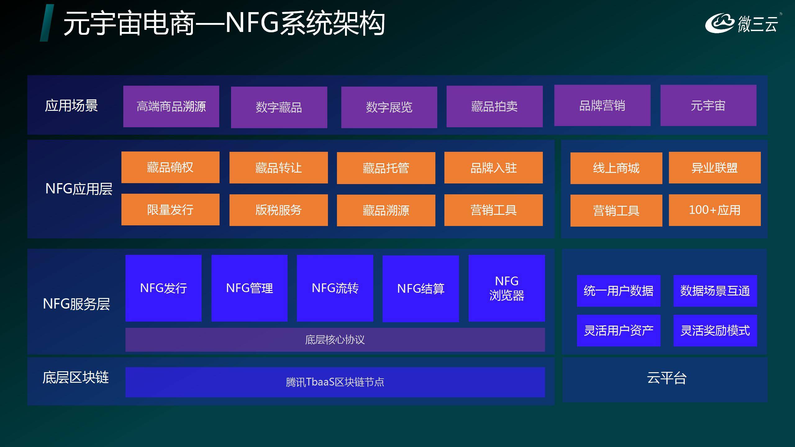 力：打造数字经济与实体产业的新生态开元棋牌深度挖掘NFT与NFG的潜(图4)