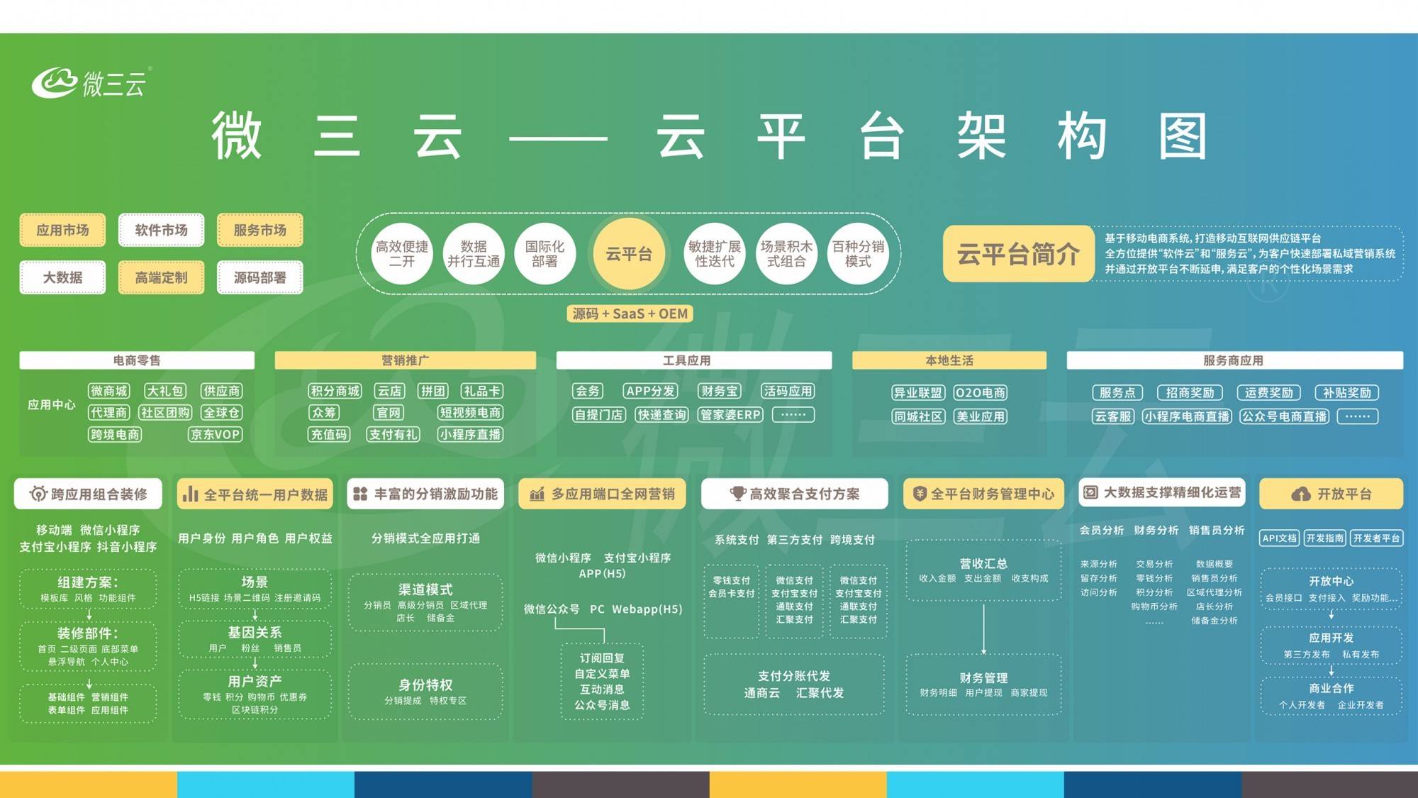 力：打造数字经济与实体产业的新生态开元棋牌深度挖掘NFT与NFG的潜(图7)